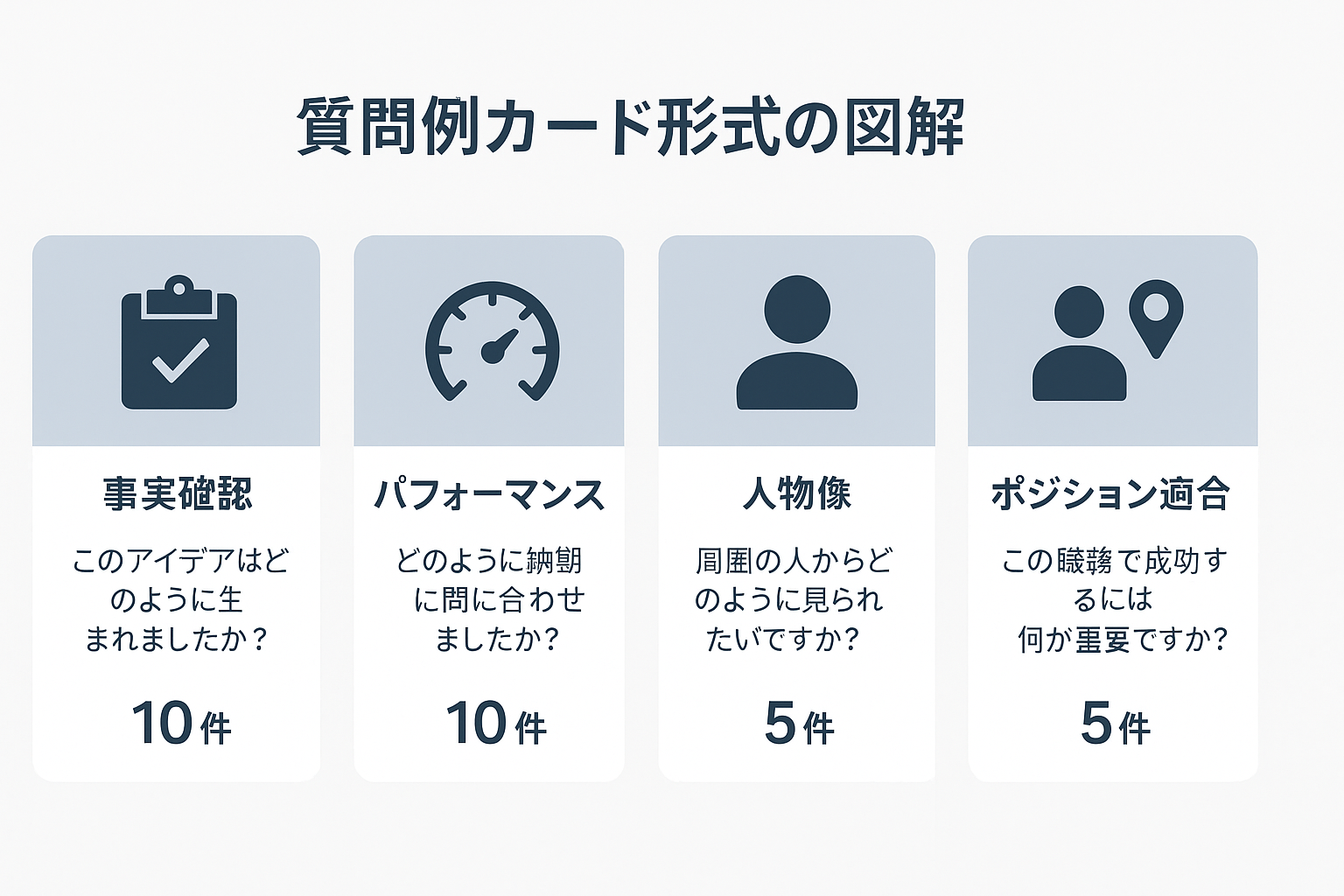 質問例30選のカテゴリ別カード一覧